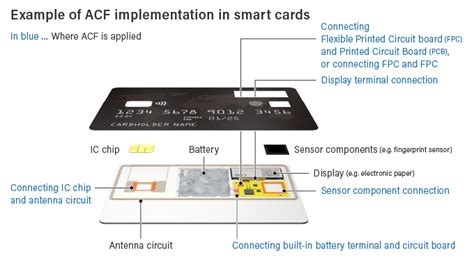 smart card applications using conductive adhesives|Features and Benefits of Using Anisotro.